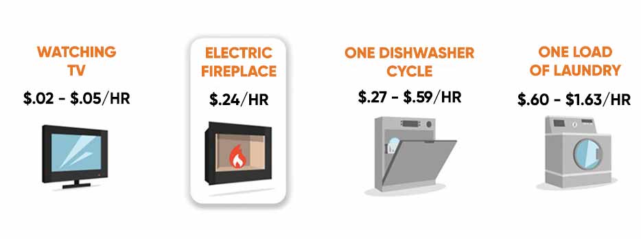 Price per appliance to run per hour