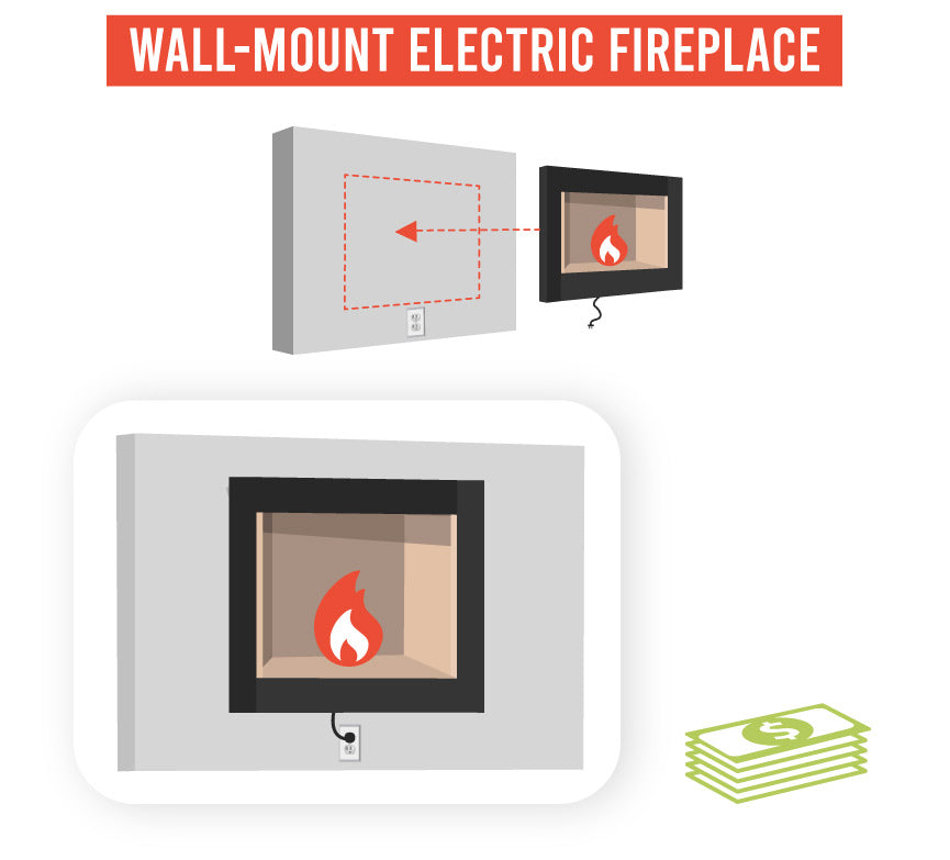 Does an Electric Fireplace Add Value to a Home? Fireplaces Direct