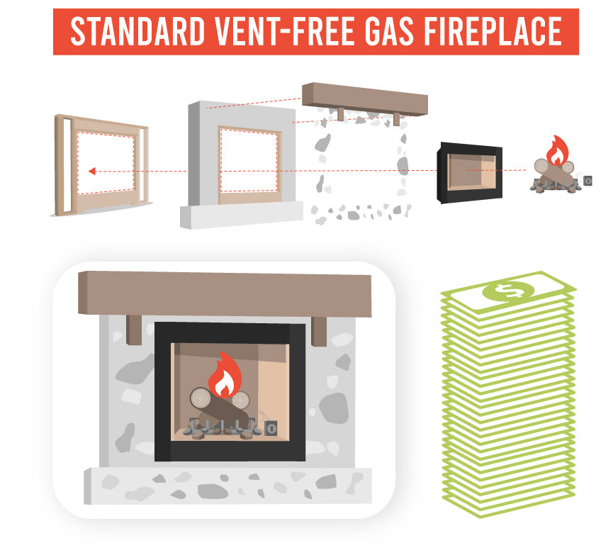 Does an Electric Fireplace Add Value to a Home? Fireplaces Direct