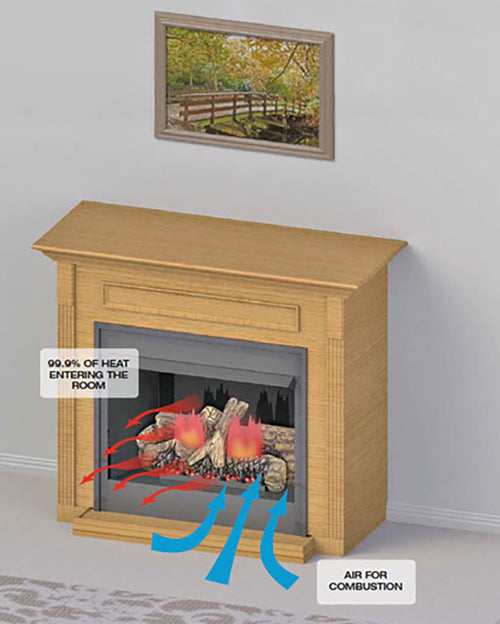 Ventless Gas Log Set Buying Guide Fireplaces Direct Learning Center