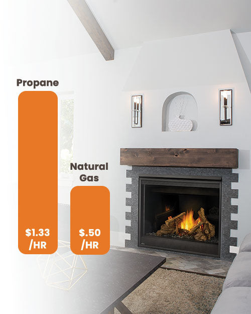 Gas Log Set FAQs Fireplaces Direct Learning Center