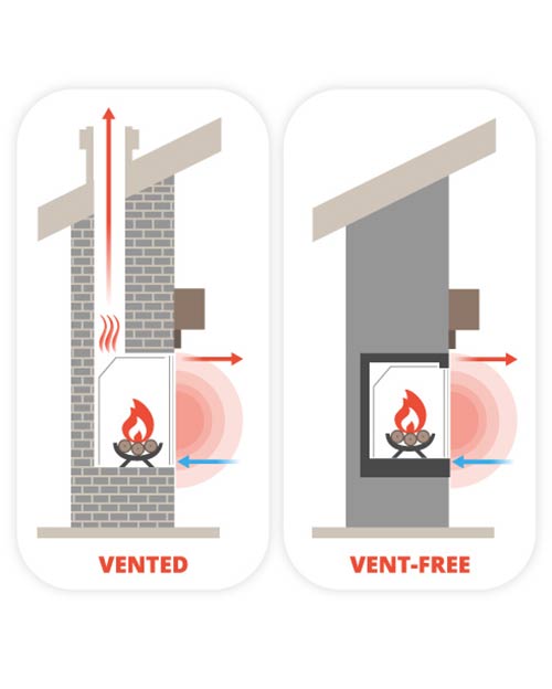Gas Log Set FAQs Fireplaces Direct Learning Center
